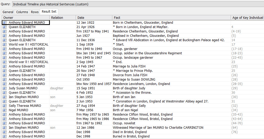 Shows result of custom Query