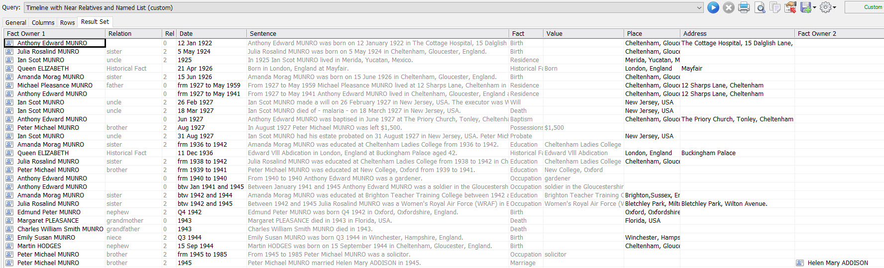 Shows result of custom Query