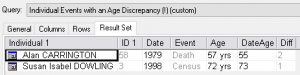 Shows result of custom Query