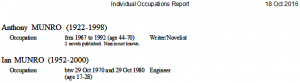Shows result of custom Report