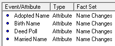 Shows Name Changes Custom Facts