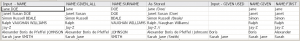 Query Results Showing Impact of Defining the Surname and the Given Name Used