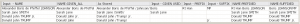 Query Result Showing Use of Name Prefixes and Name Suffixes