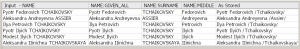 Query Result Showing Extraction of Patronymics and Matronymics